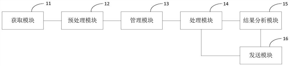 Boundary data management method, device and system for clearing electric power spot market