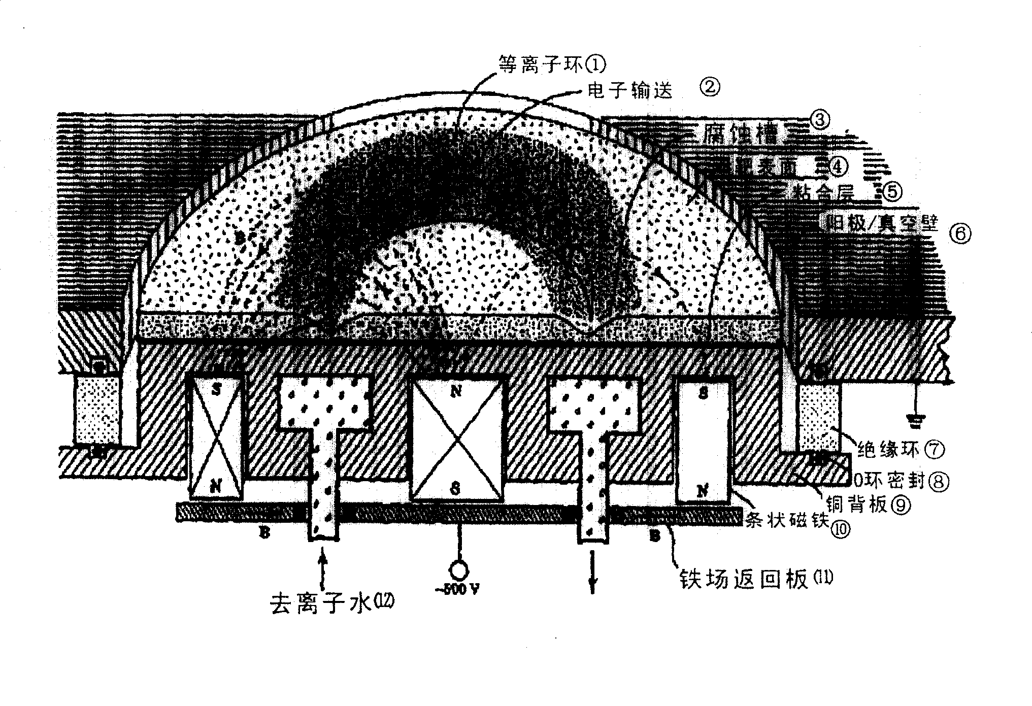 Method and system for operating physical gas-phase deposition