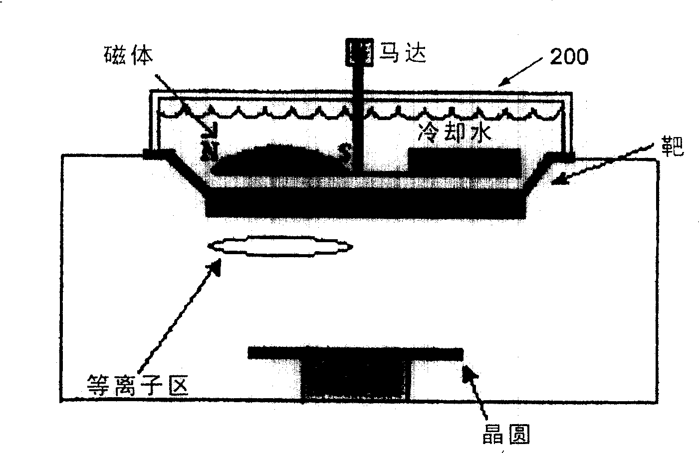 Method and system for operating physical gas-phase deposition