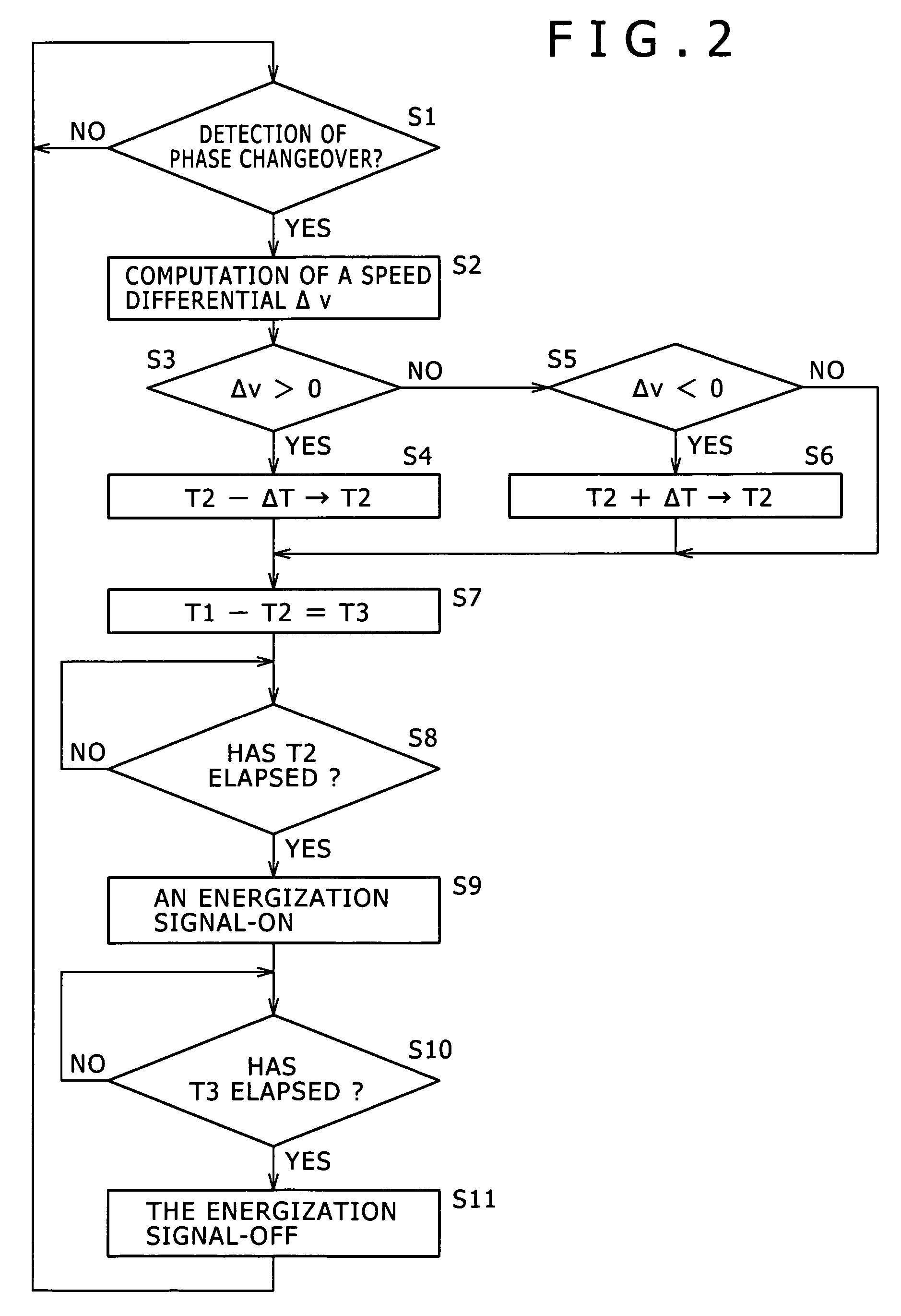 System for driving brushless DC motor and method of driving same