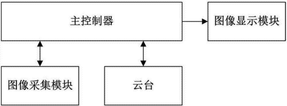 Airplane taking-off and landing tracking system and method