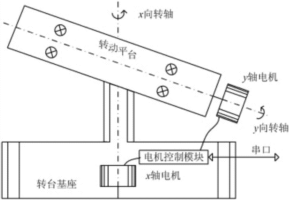 Airplane taking-off and landing tracking system and method