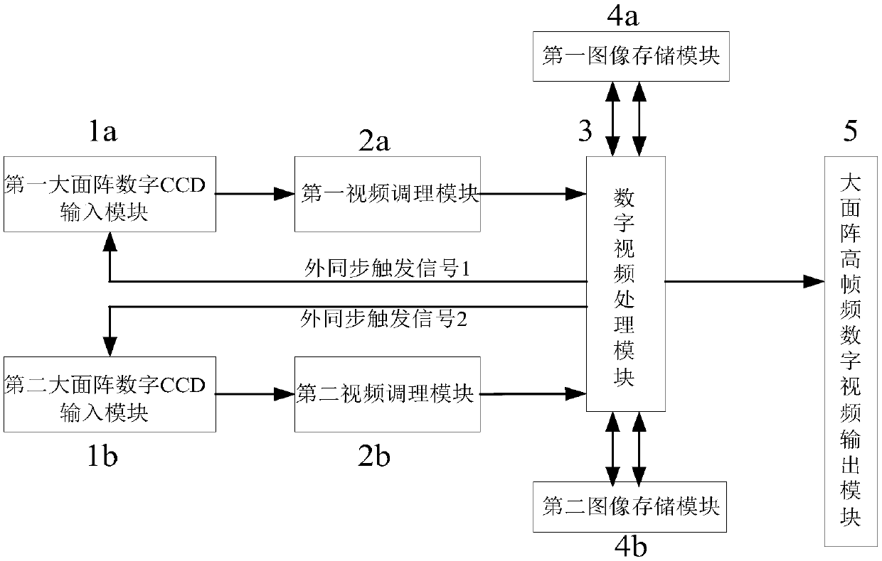 Large-area-array and high-frame-rate image collection device