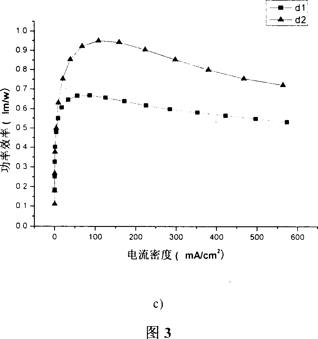 Conjugate derivative material of 9-phenyl-9-pyrenyl fluorene substituted pyrene its preparation method and application