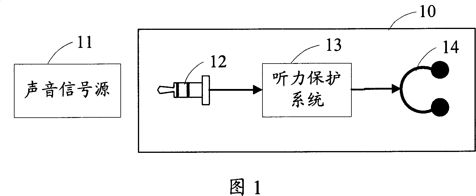 Hearing protection method and sound output device