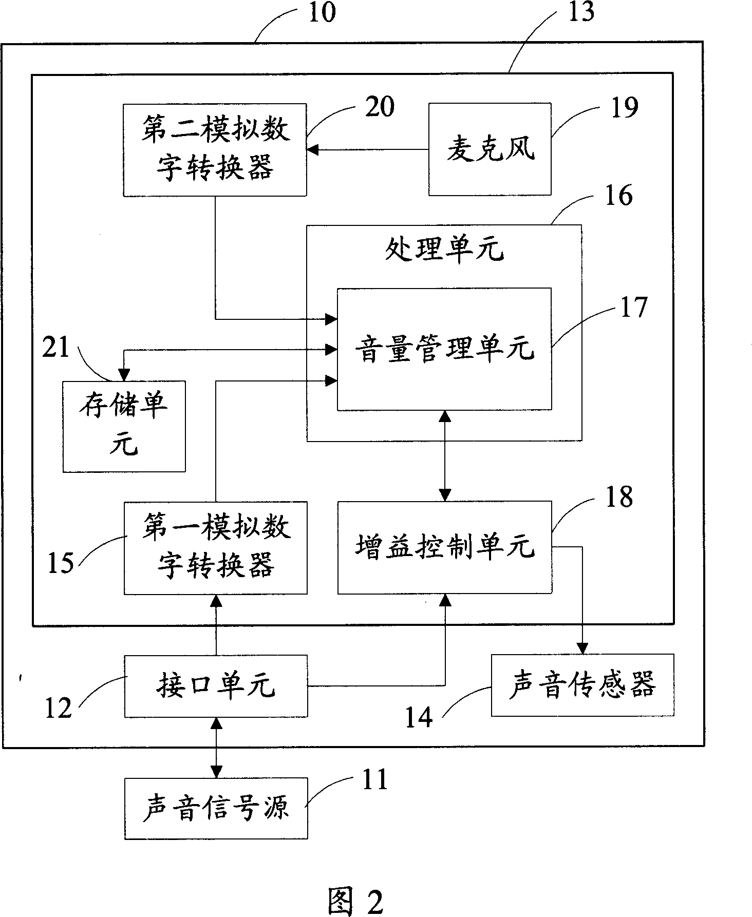 Hearing protection method and sound output device