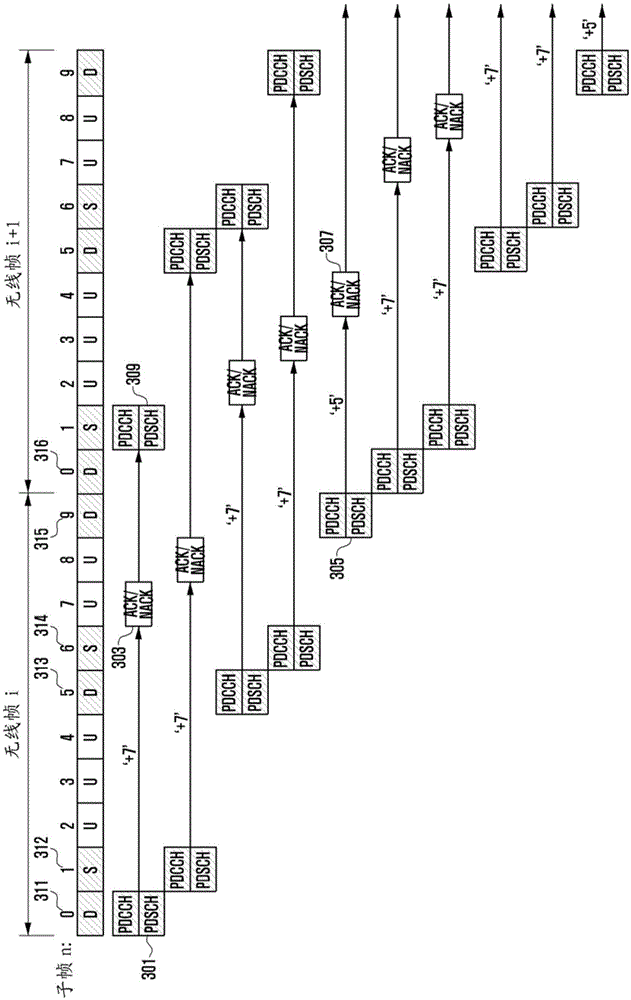 Method and apparatus for defining transceiving timing of a physical channel in a TDD communication system which supports cross-carrier scheduling