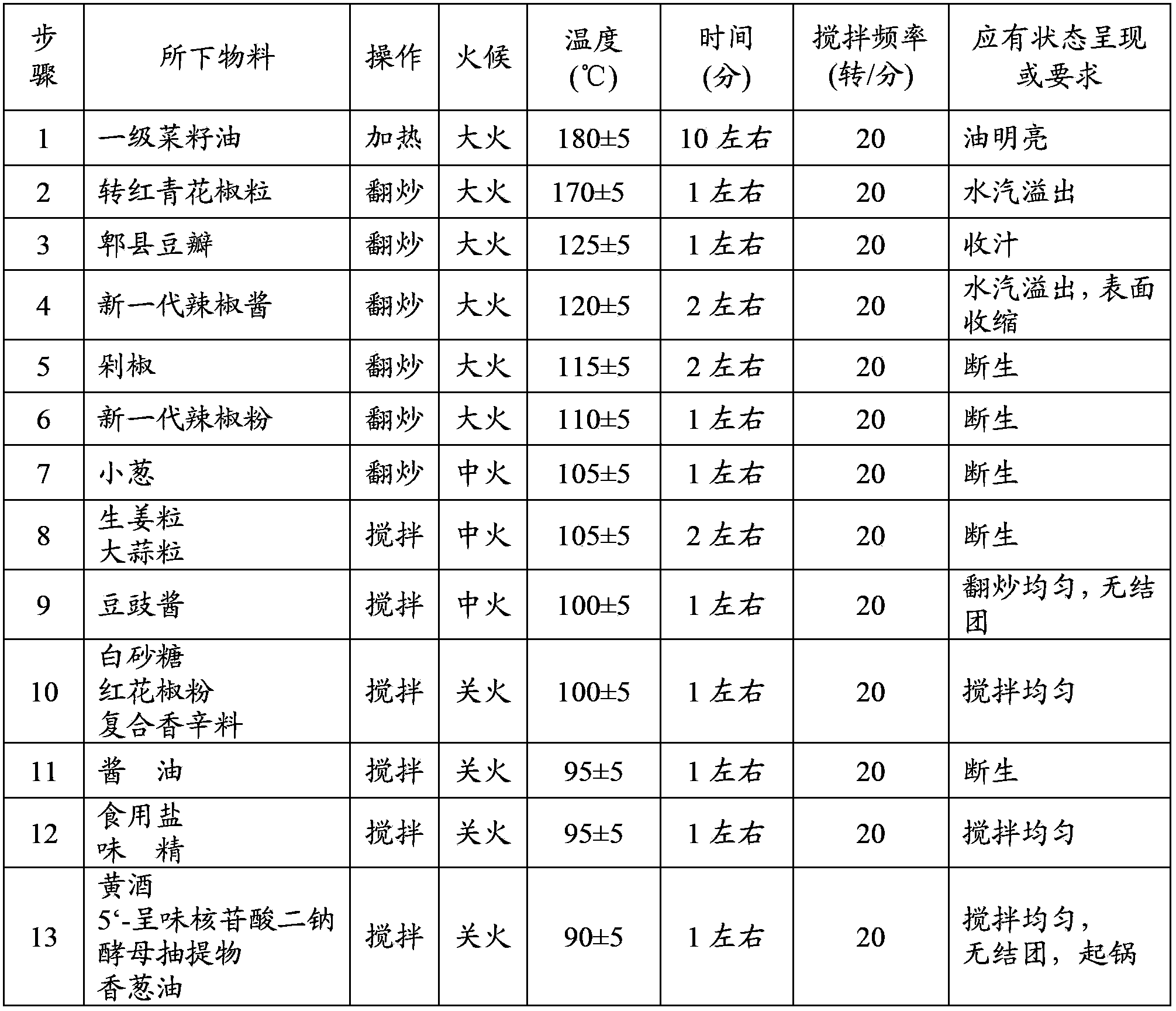 Poached sliced meat seasoning and preparation method thereof