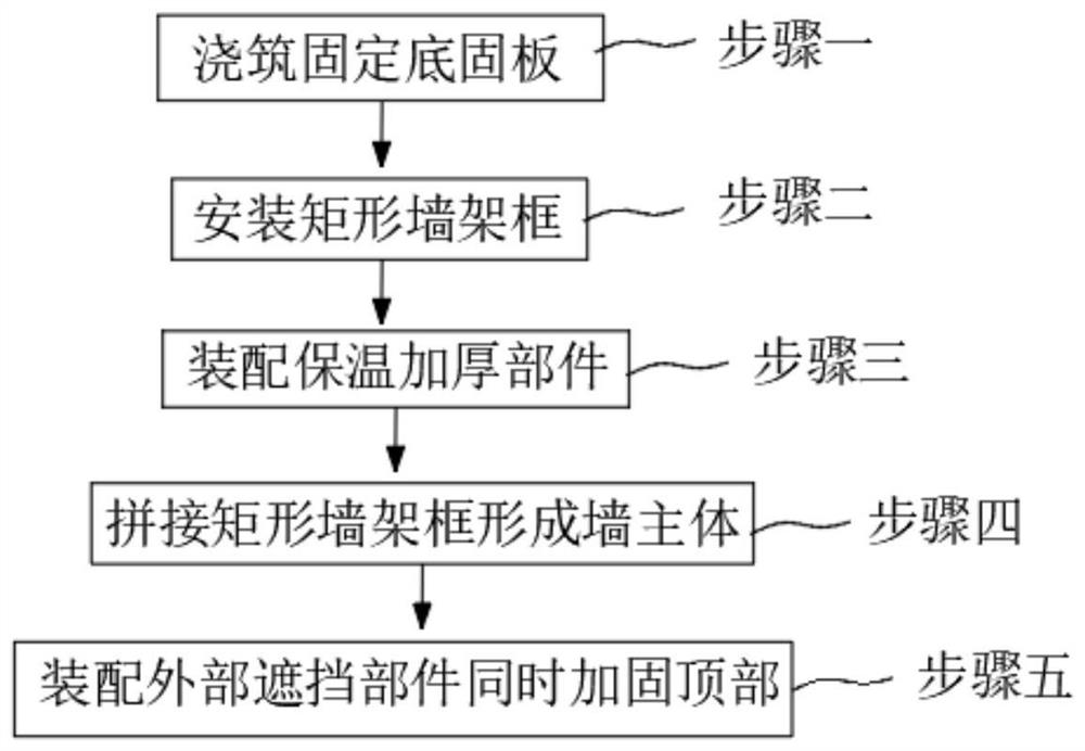 Fabricated building external wall thermal insulation construction process