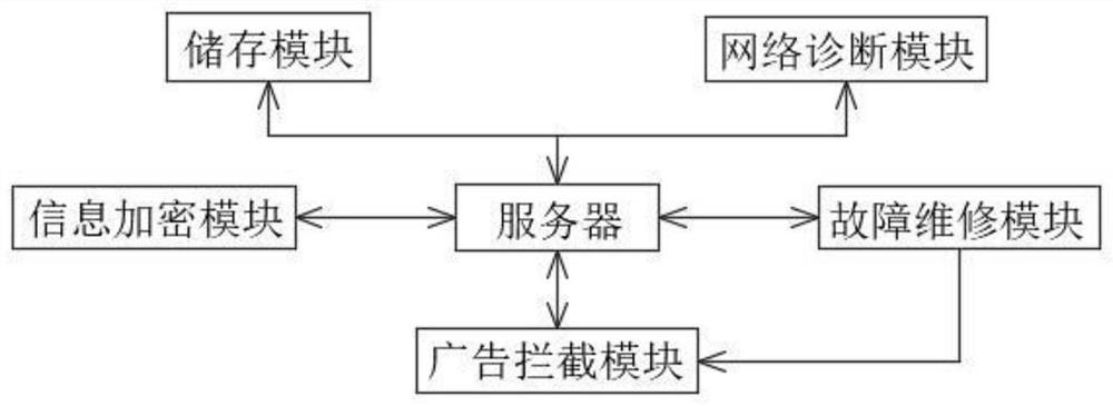 Computer network information management system