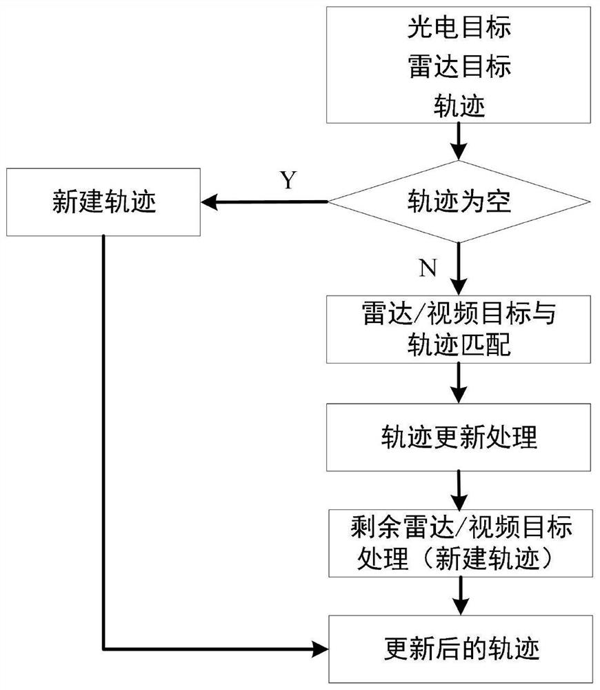 Holographic intersection sensing method based on multi-source sensor