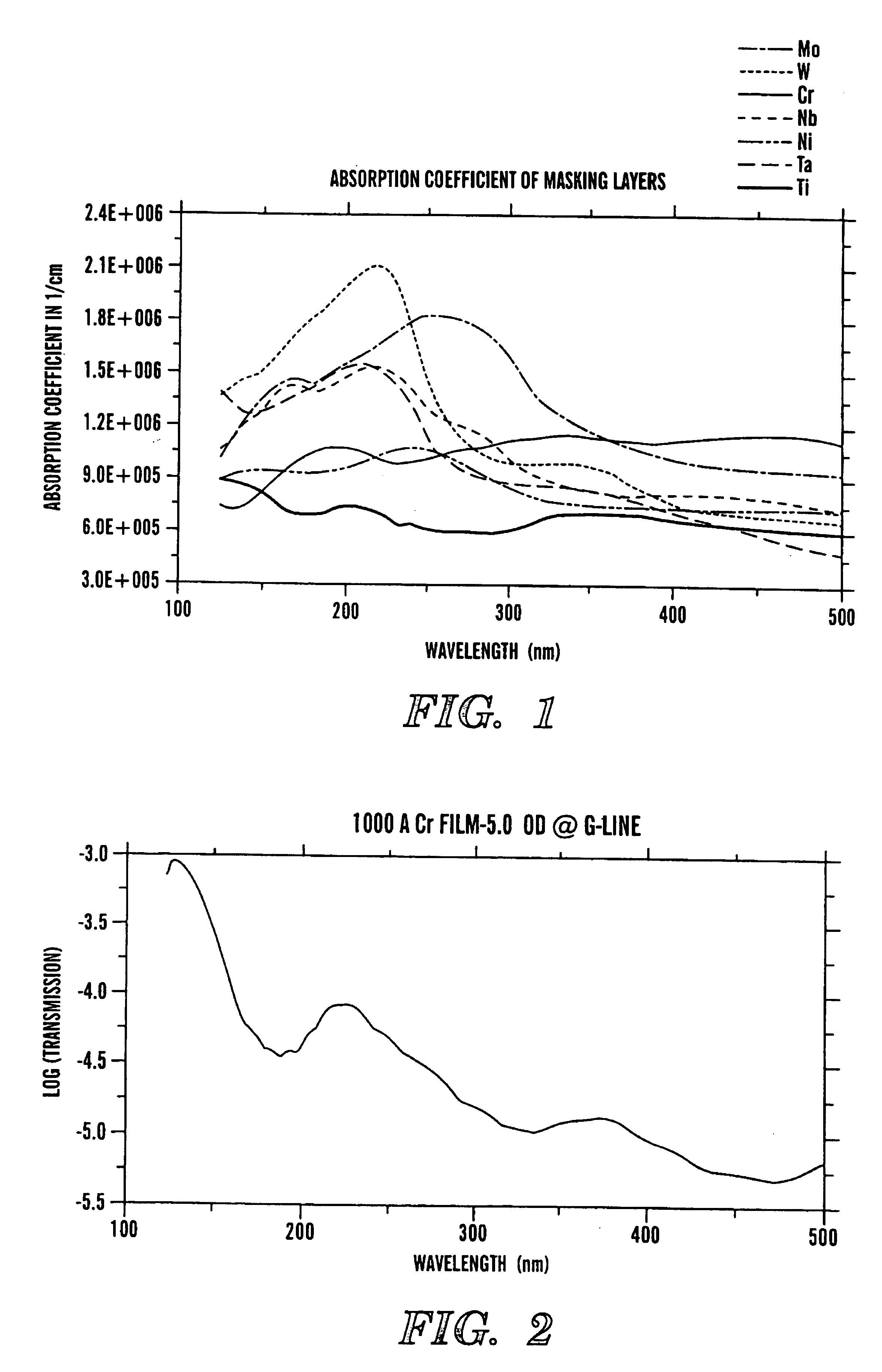 Masks for use in optical lithography below 180 nm