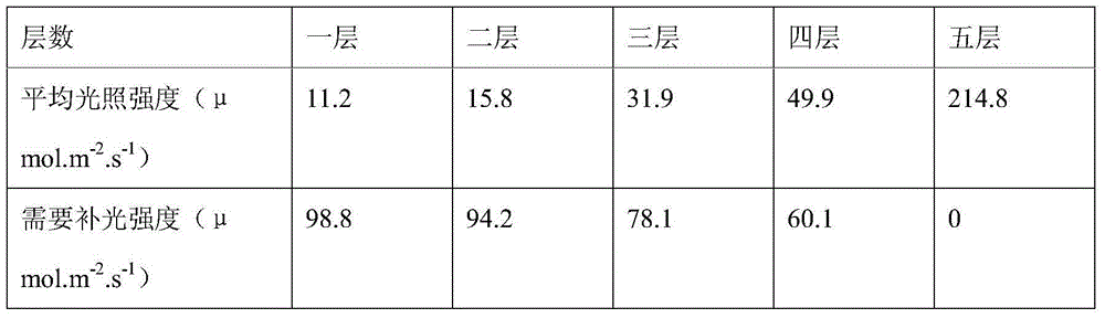 Light supplement method, device and system for three-dimensional greenhouse seedling-raising