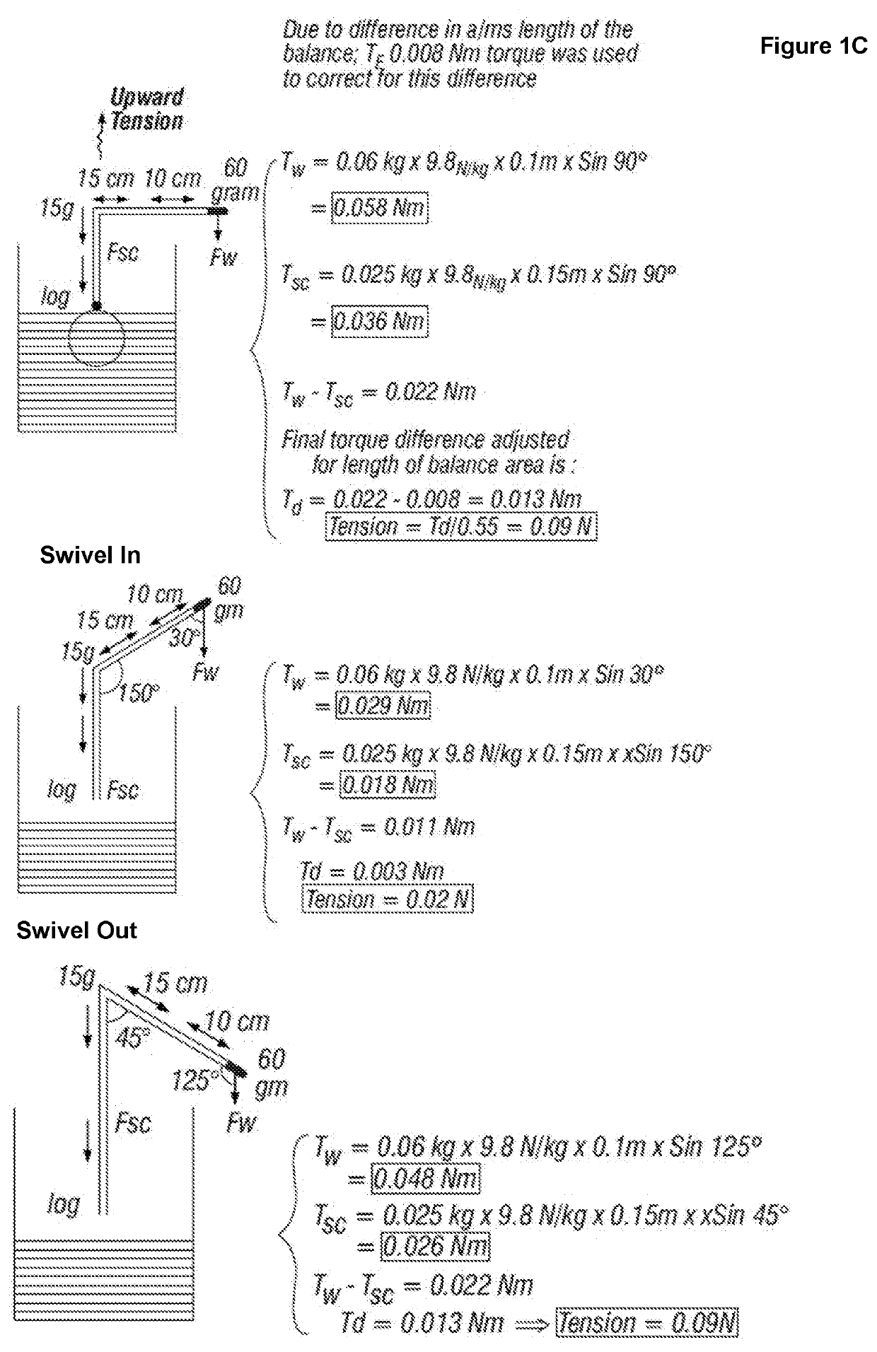 Eeg swivel-balance cage system and methods of use