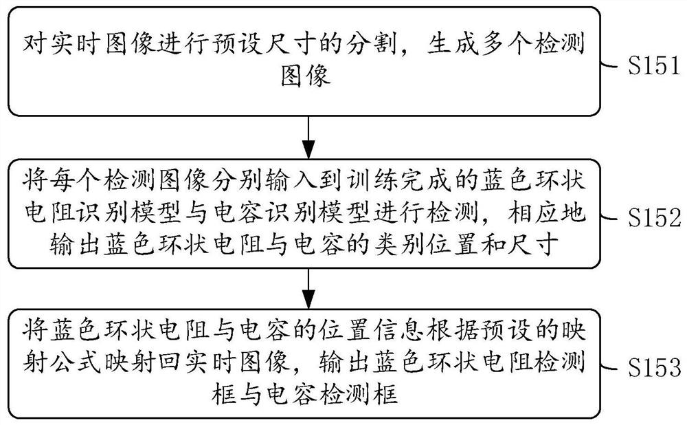 Circuit board electronic element target detection method based on simplified YOLOv3 network.