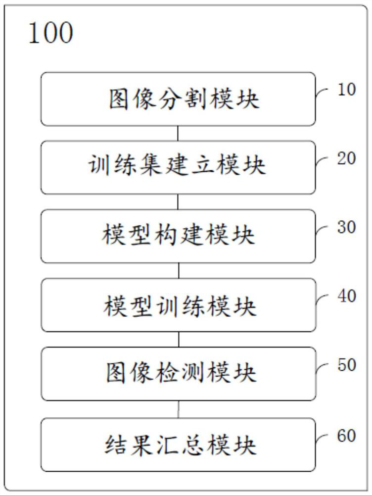 Circuit board electronic element target detection method based on simplified YOLOv3 network.