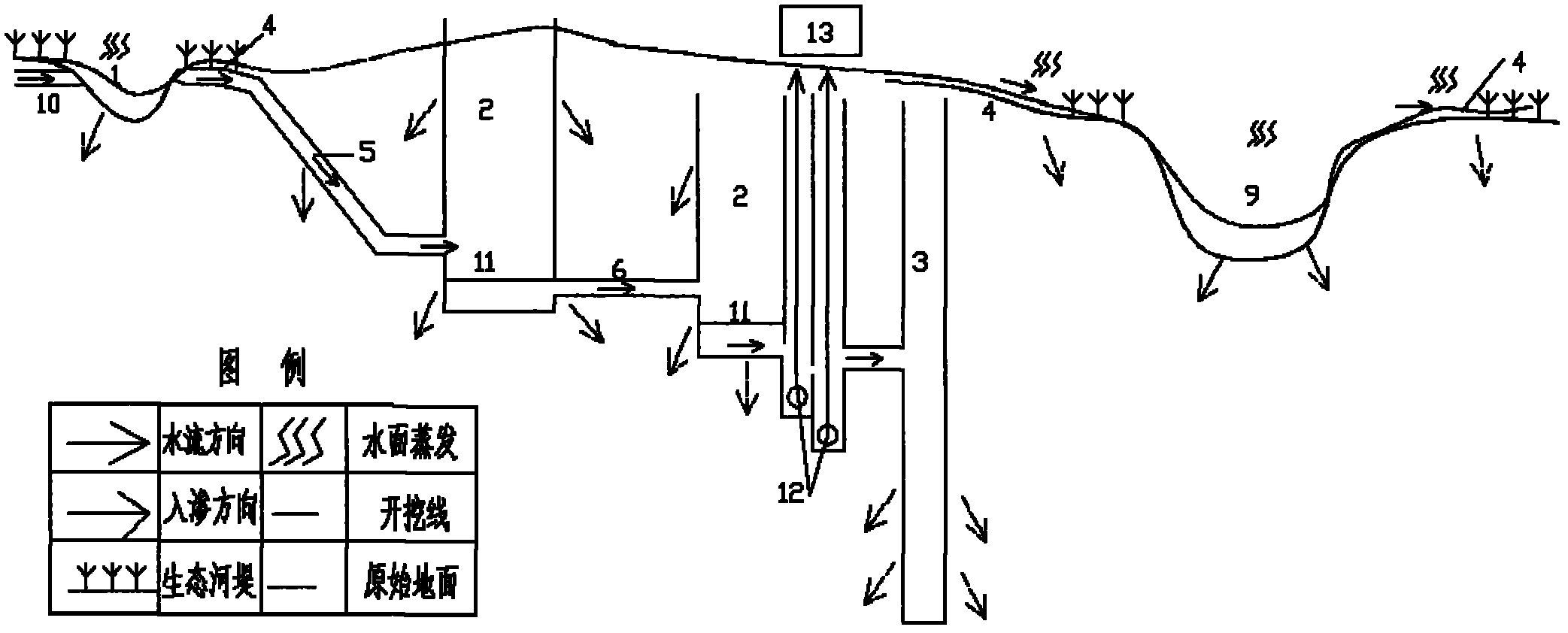 Recharge type urban rainwater flood comprehensive utilization system