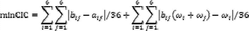 Reference lake quantitative determination method based on human disturbance intensity