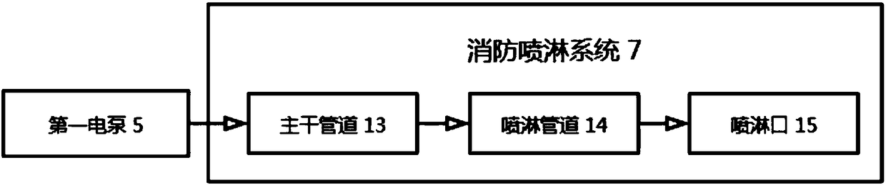 A device for controlling ship fire extinguishing by mobile phone