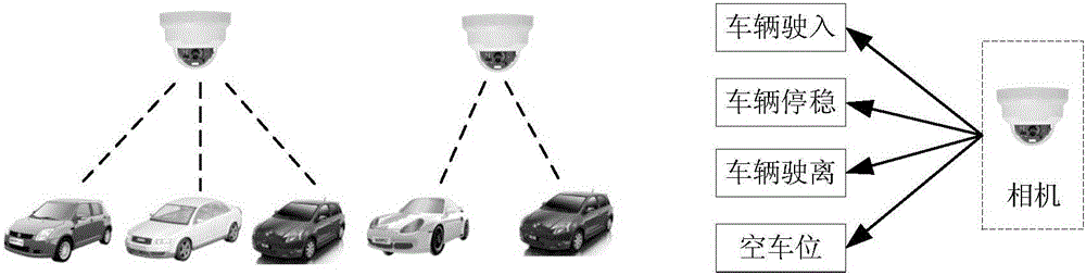 Parking stall detection method and device