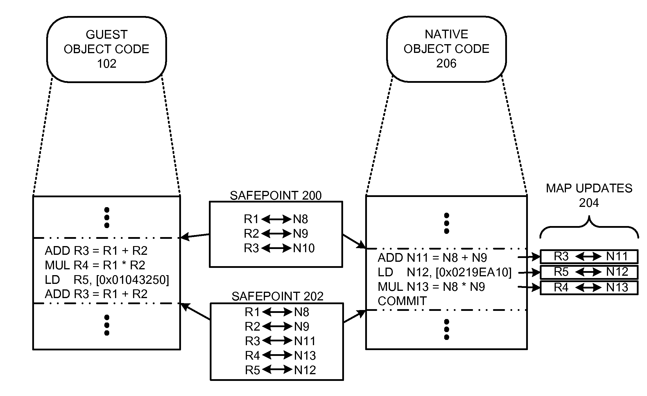 Facilitating gated stores without data bypass