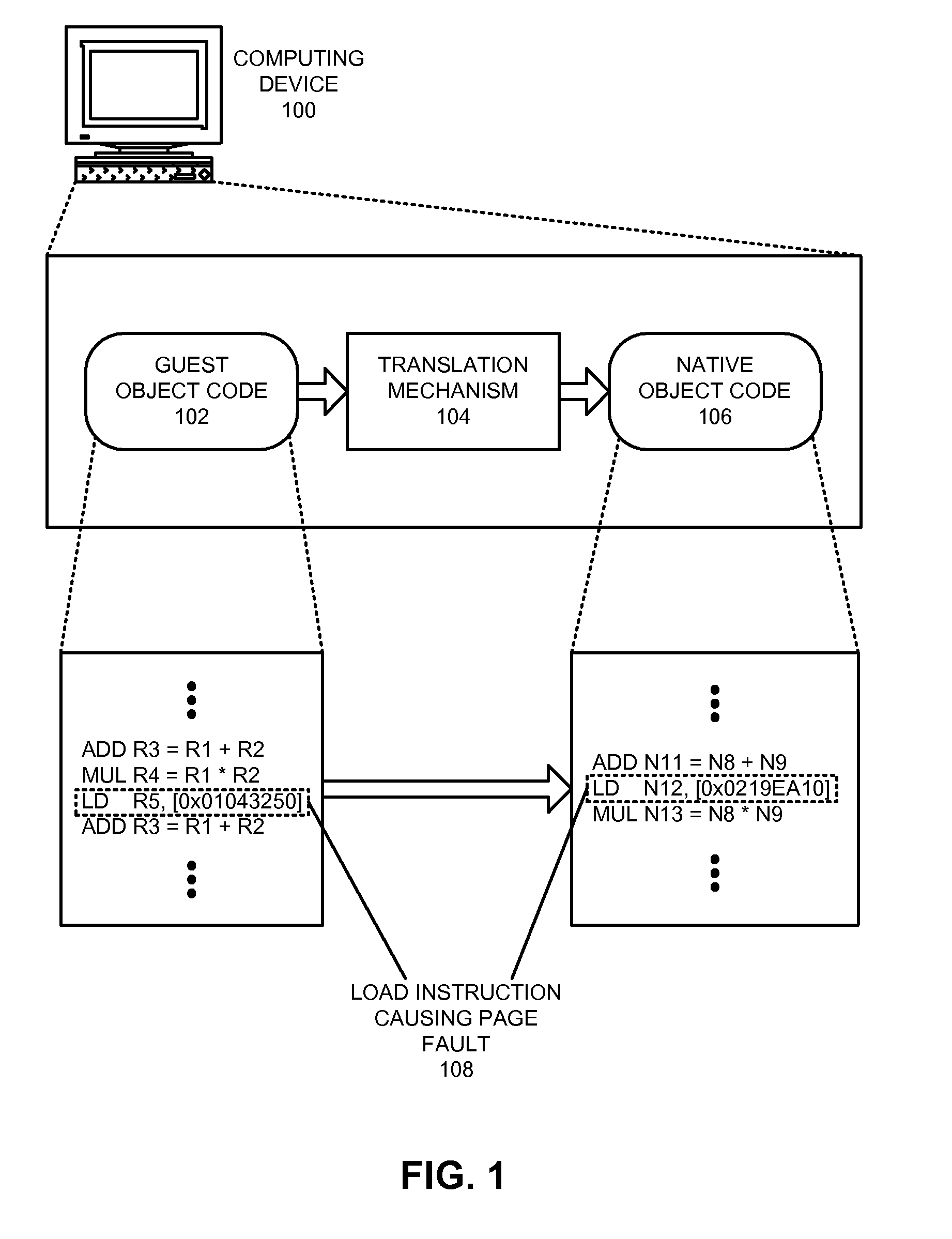 Facilitating gated stores without data bypass