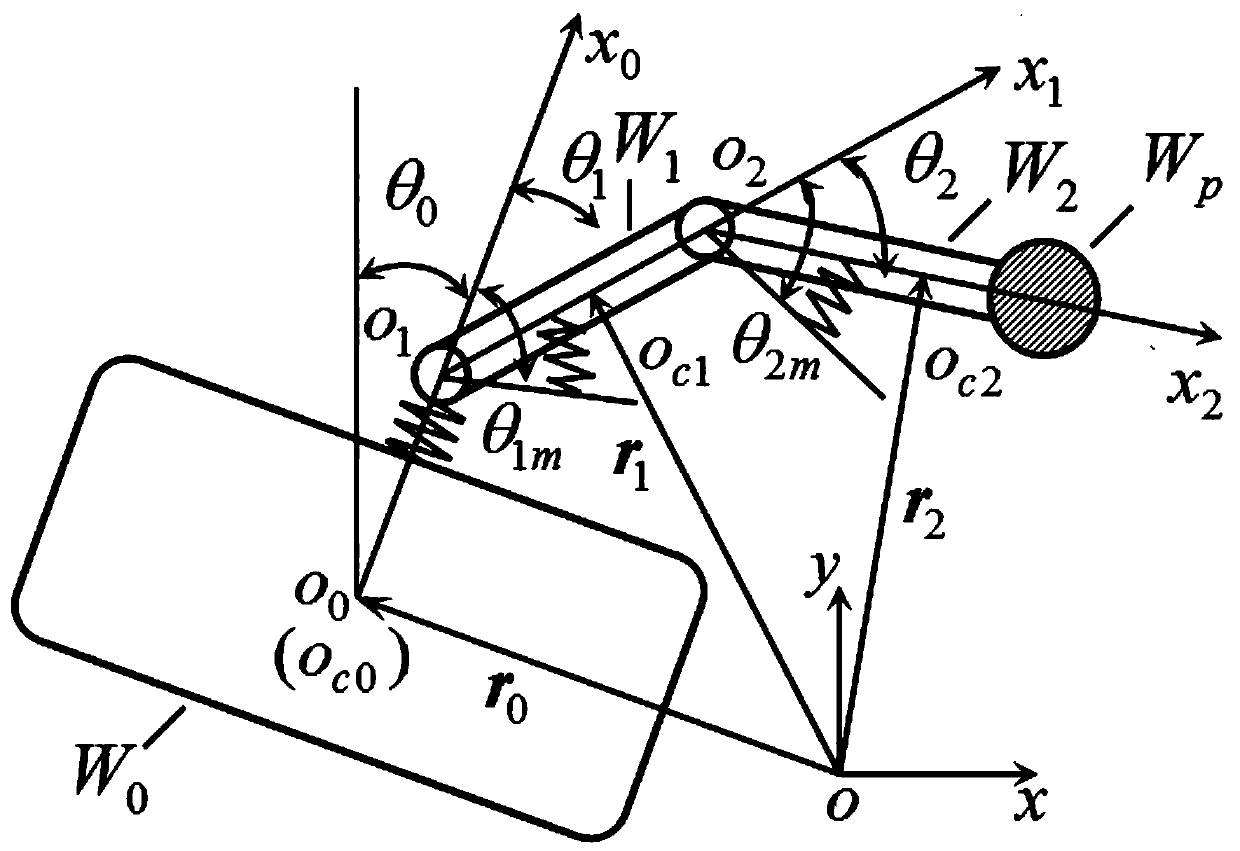 Fuzzy robust sliding mode buffeting reduction motion control method for double-flexibility space manipulator