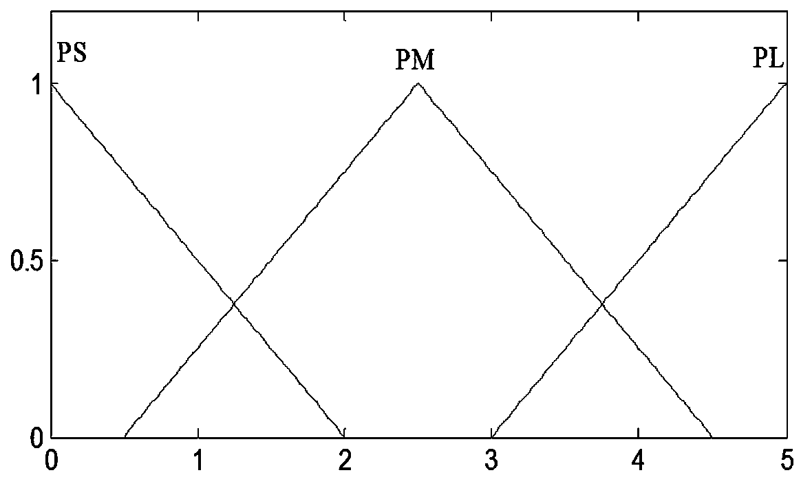 Fuzzy robust sliding mode buffeting reduction motion control method for double-flexibility space manipulator