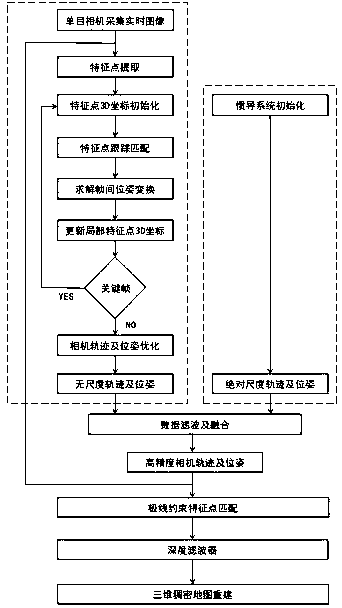 Handheld aircraft fuel tank rapid three-dimensional map reconstruction device and reconstruction method