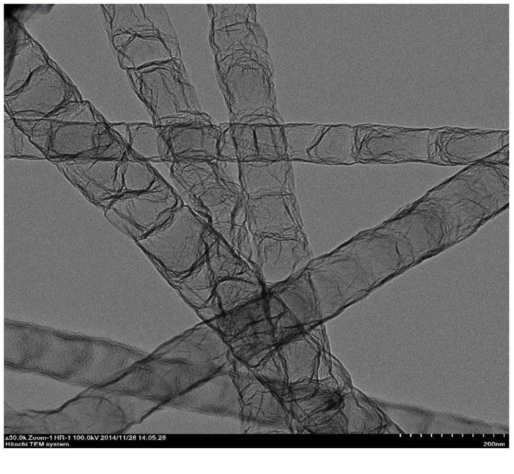 Method for synthesis of cobalt nanoparticle and bamboo-like nitrogen doped carbon nanotube composite material