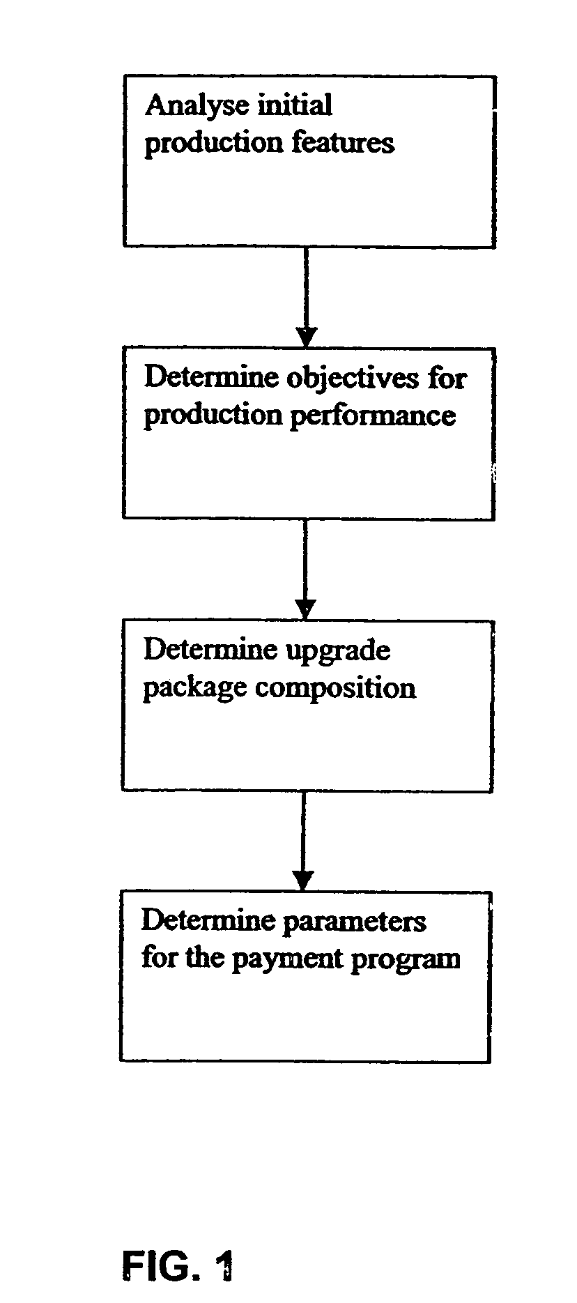 Method for selling upgrade packages in papermaking