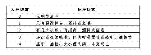 Levocarnitine for injection and preparation method thereof