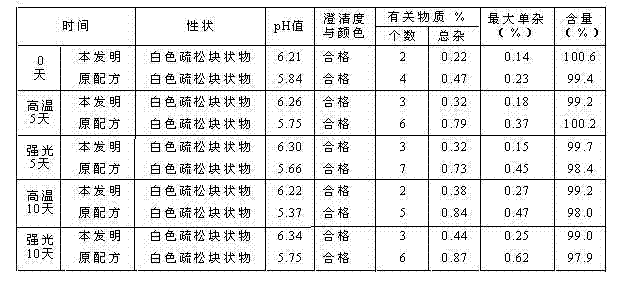 Levocarnitine for injection and preparation method thereof