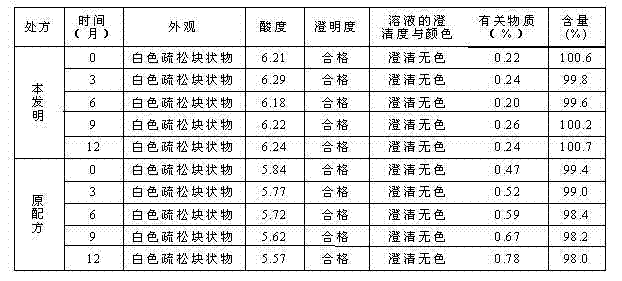 Levocarnitine for injection and preparation method thereof