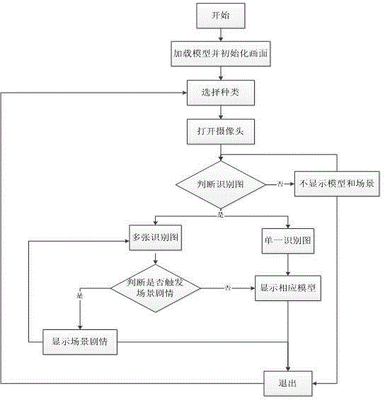 Multi-picture combining and recognizing cartoon education application system for augmented reality technology