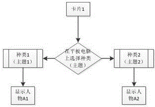 Multi-picture combining and recognizing cartoon education application system for augmented reality technology