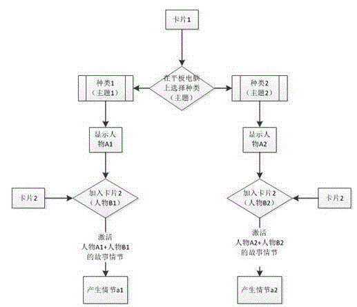 Multi-picture combining and recognizing cartoon education application system for augmented reality technology