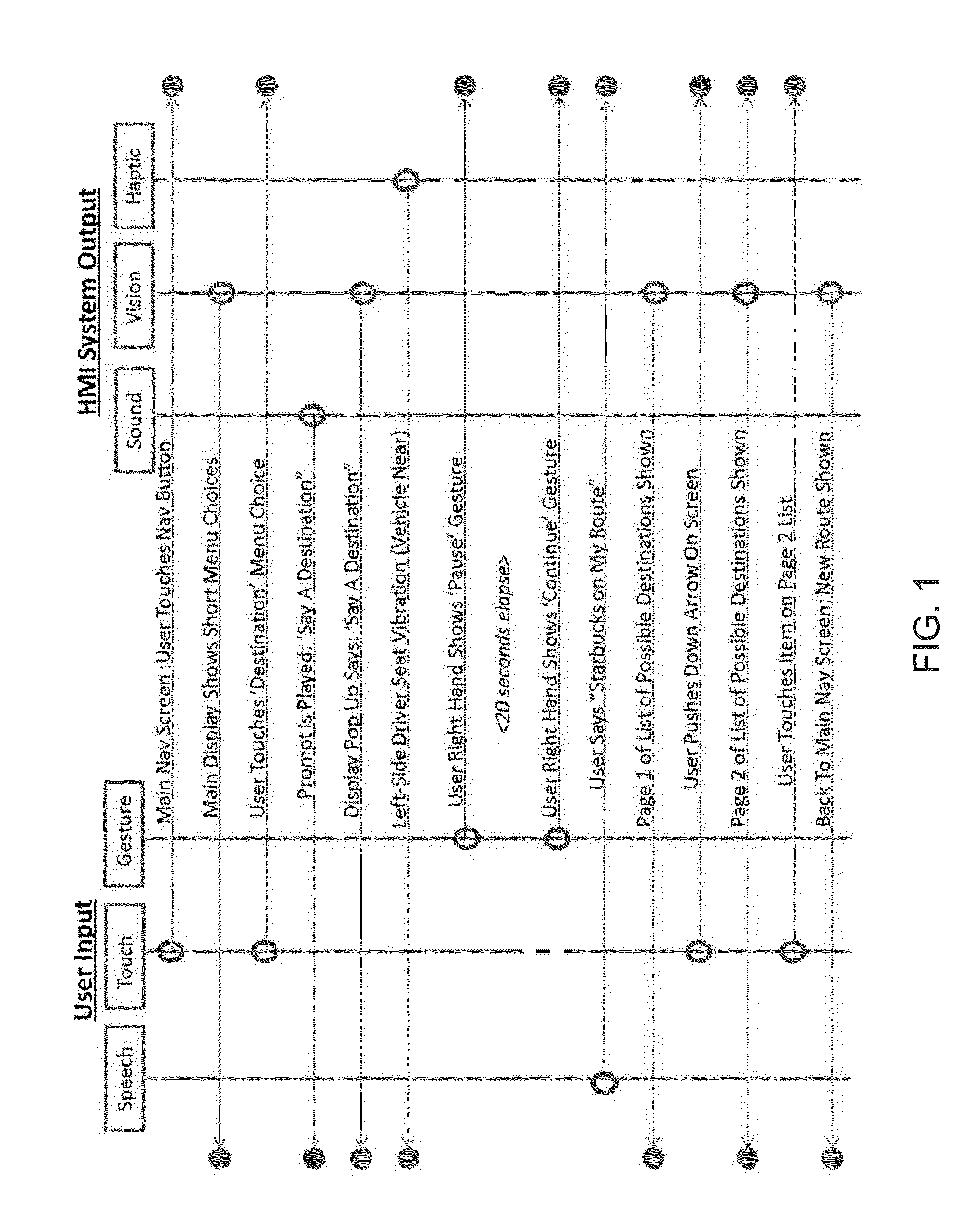 Multimodal User Interface Design