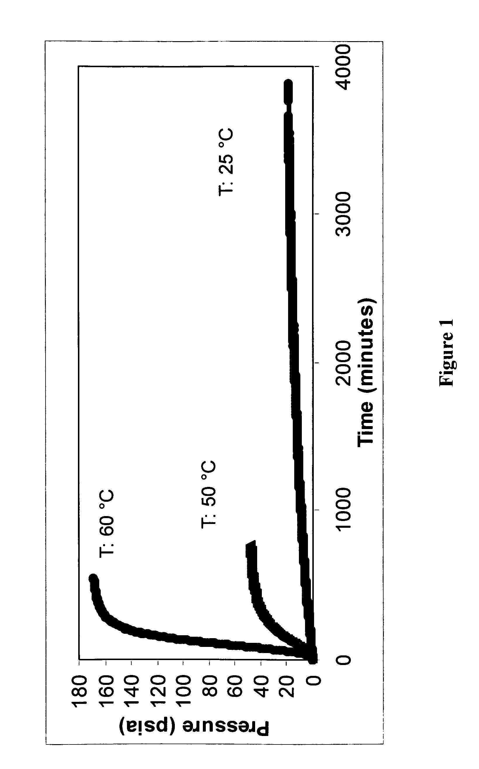 Safe process for the preparation of balsalazide