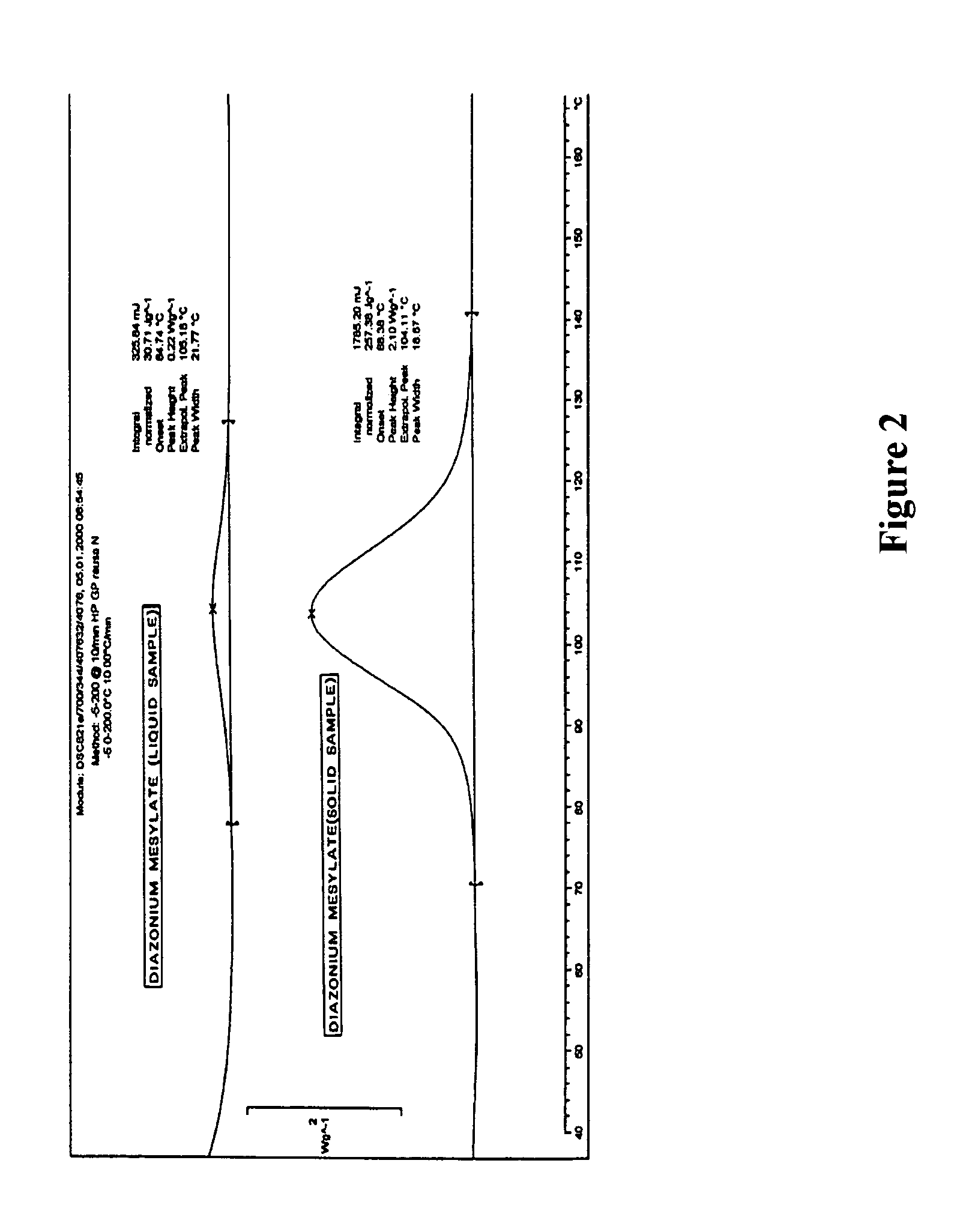 Safe process for the preparation of balsalazide