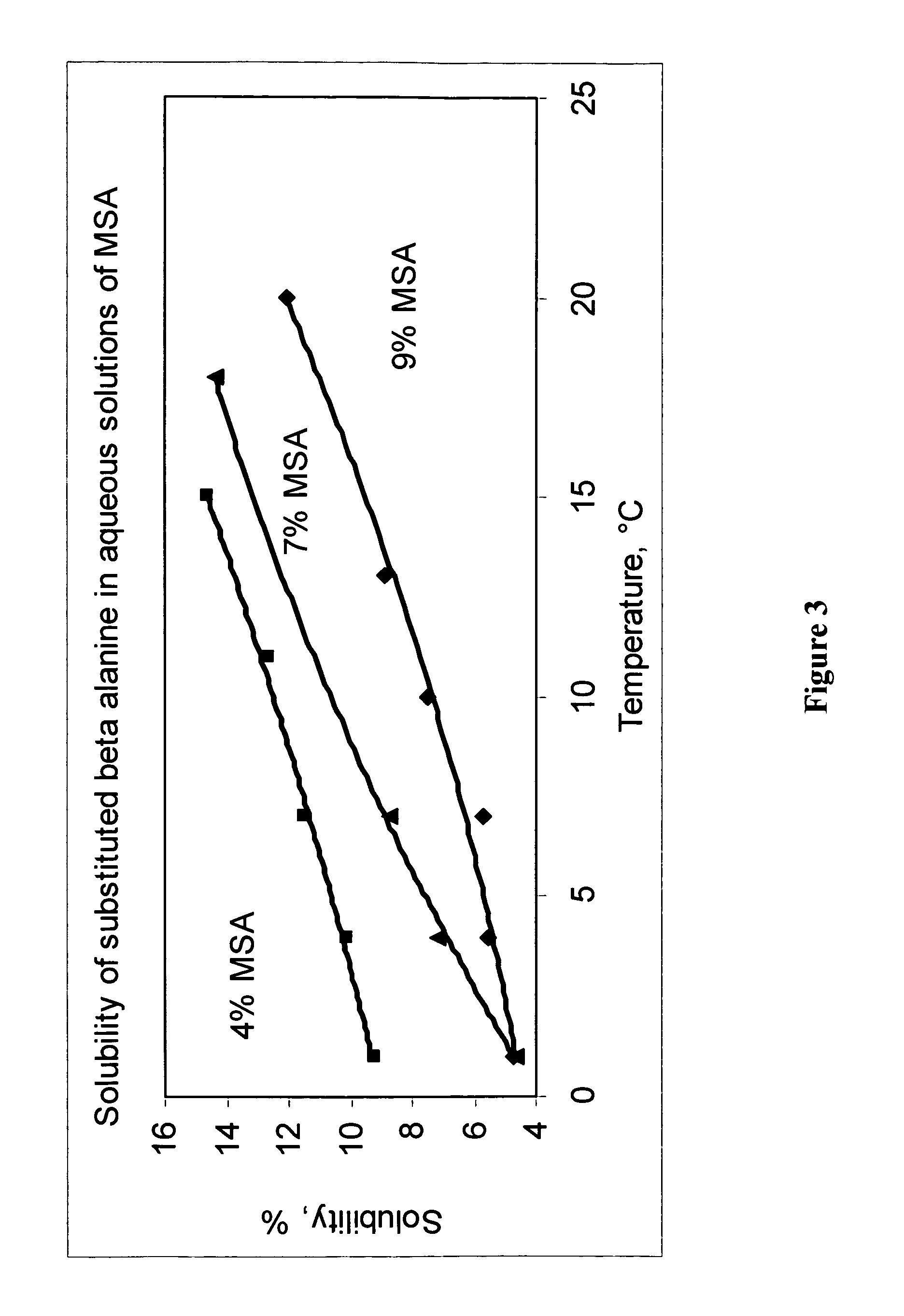 Safe process for the preparation of balsalazide