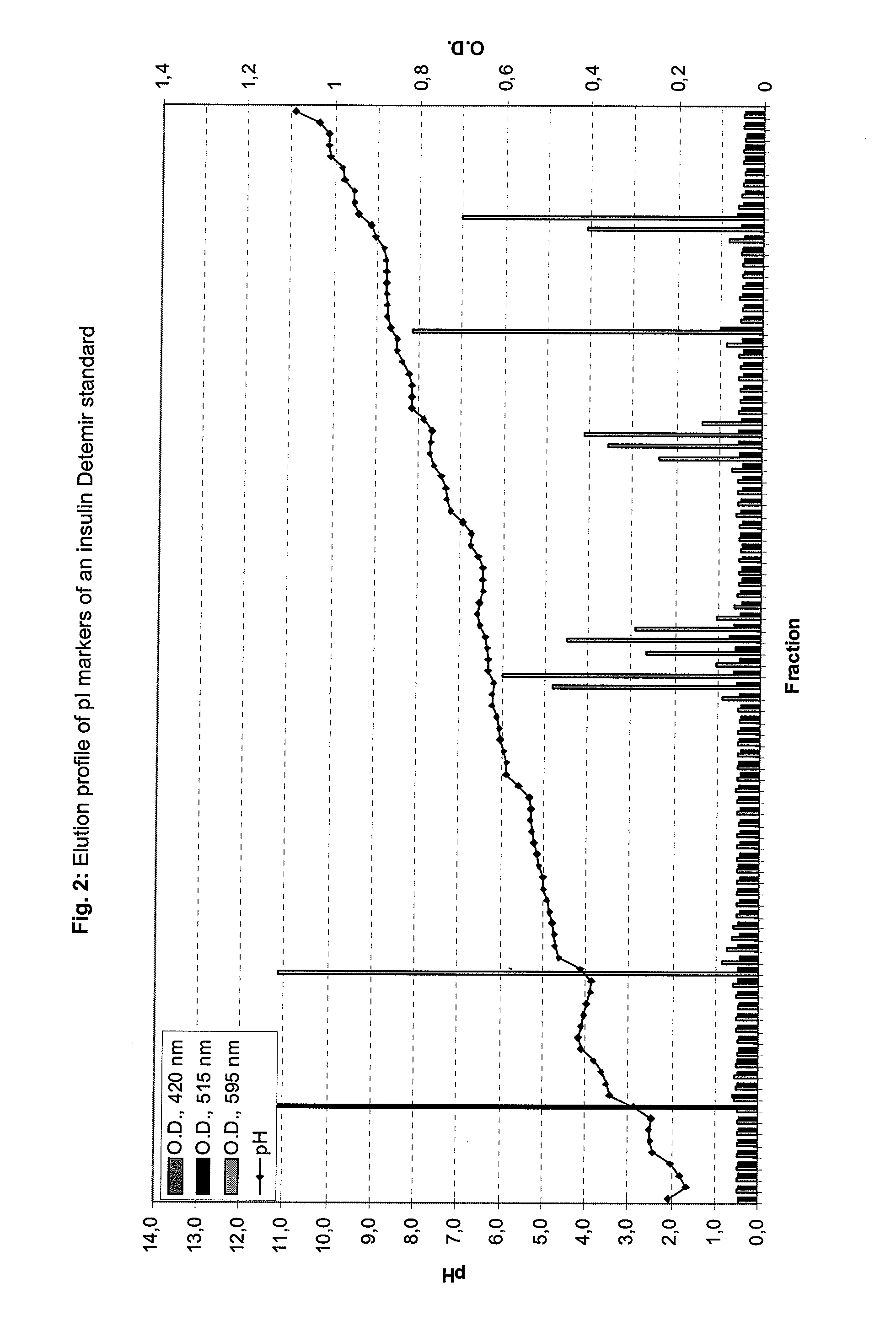 Method and System for Measuring a Sample to Determine the Presence of and Optionally Treat a Pathologic Condition