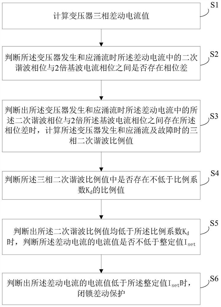 Locking method for preventing differential protection maloperation of transformer caused by sympathetic inrush current