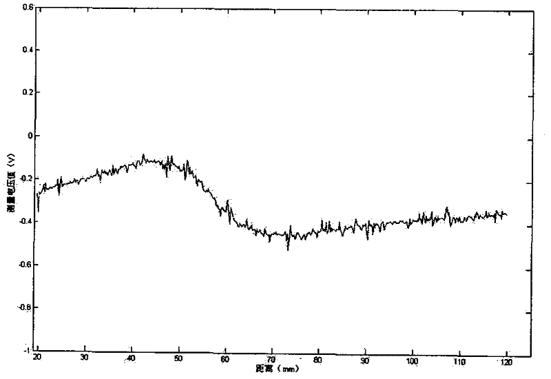 Testing method and device for gear destruction