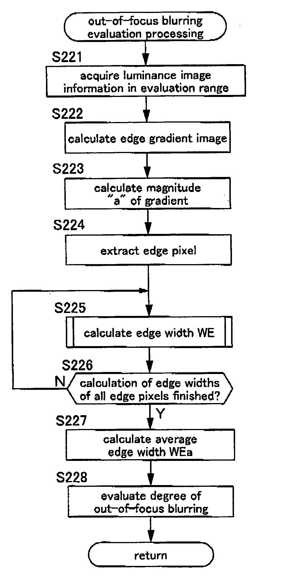 Method of evaluating image information, storage medium, and image-information evaluating apparatus