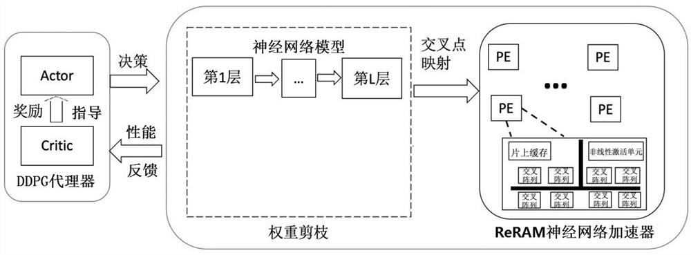 Adjustable hardware aware pruning and mapping framework based on ReRAM neural network accelerator