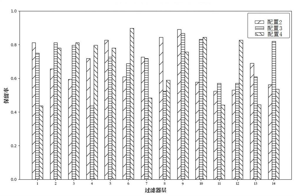 Adjustable hardware aware pruning and mapping framework based on ReRAM neural network accelerator