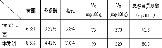 Golden camellia flower tea processing method