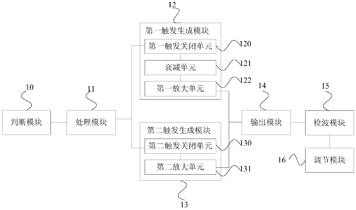 Device, device and method for increasing output signal power range