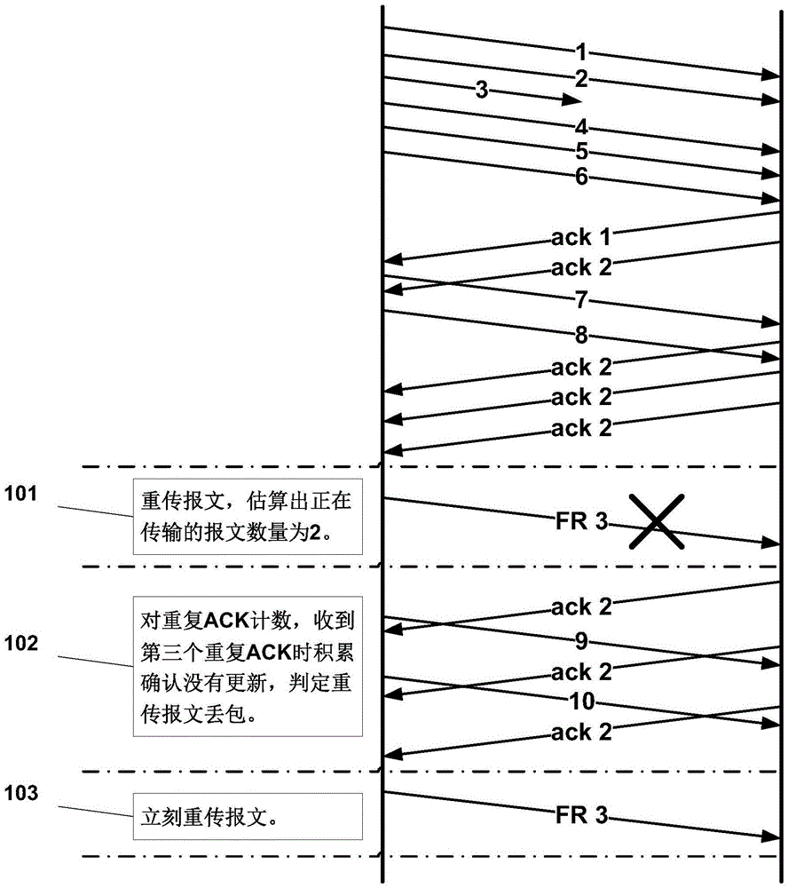 Message transmission method and user equipment